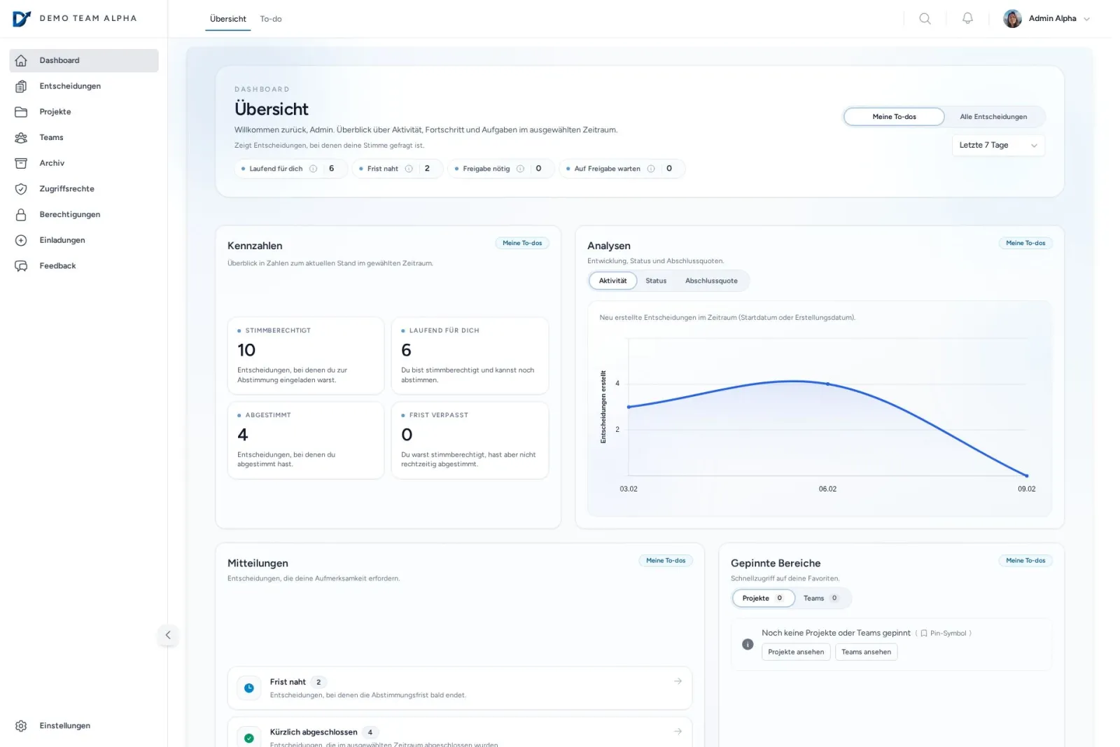 Dashboard & Überblick